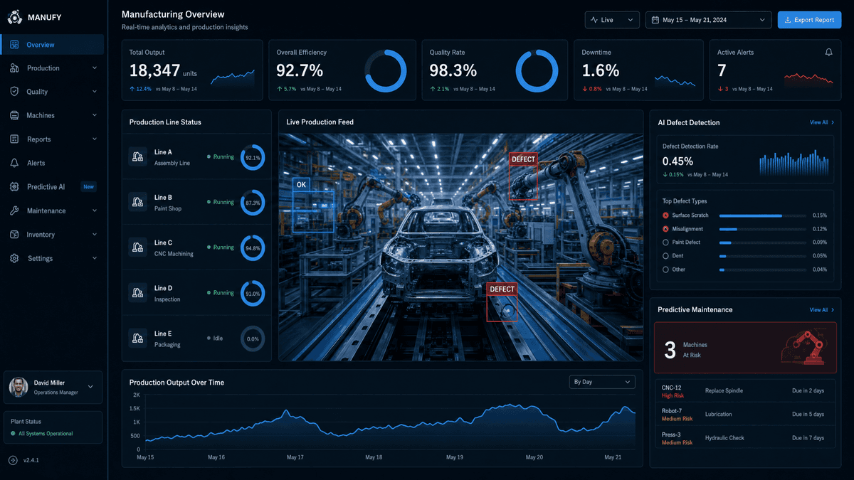 Vision Data Rollout for Multi-Line Quality Teams