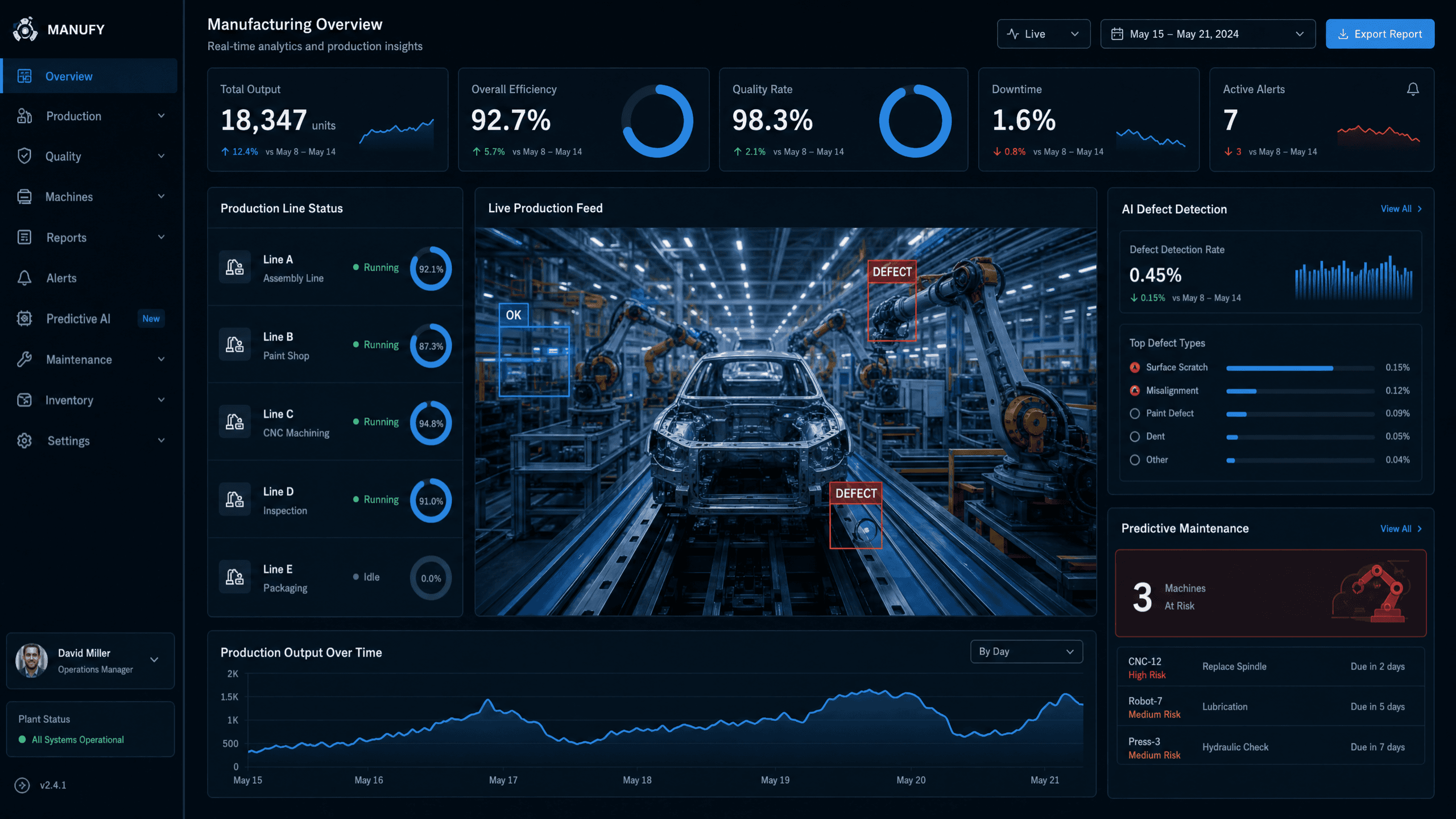 Multi-Line Quality Intelligence Rollout