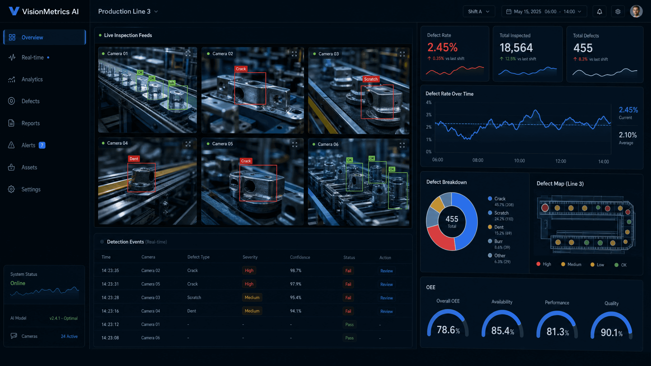 VisionMetrics AI